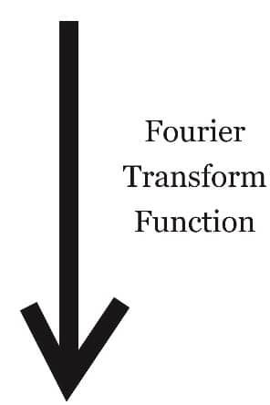 Contributions of Michelson Interferometer to FT-IR Spectroscopy 5 傅里叶变换功能
