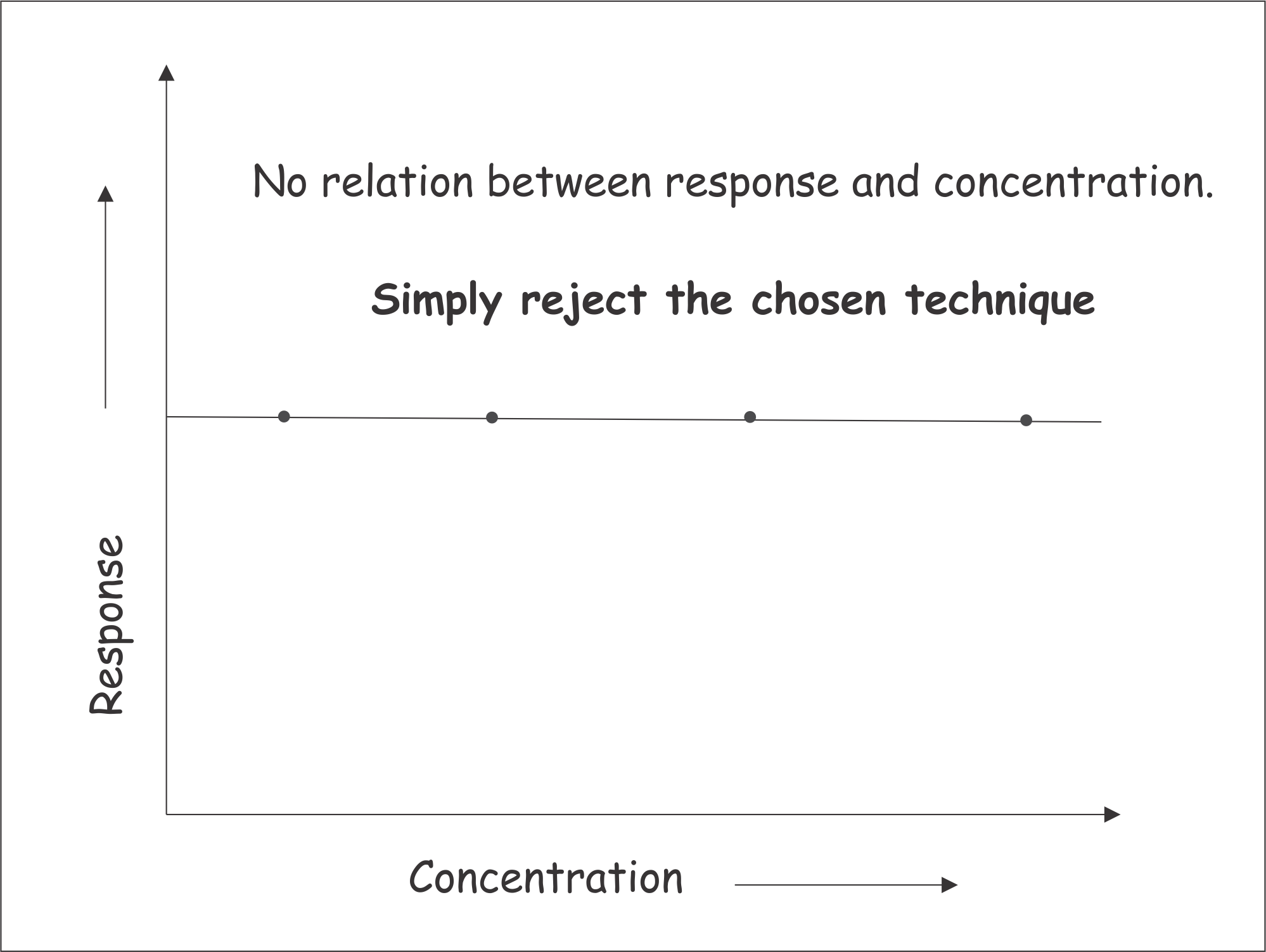 Familiarize yourself with the Calibration Plot 3 diagram 2