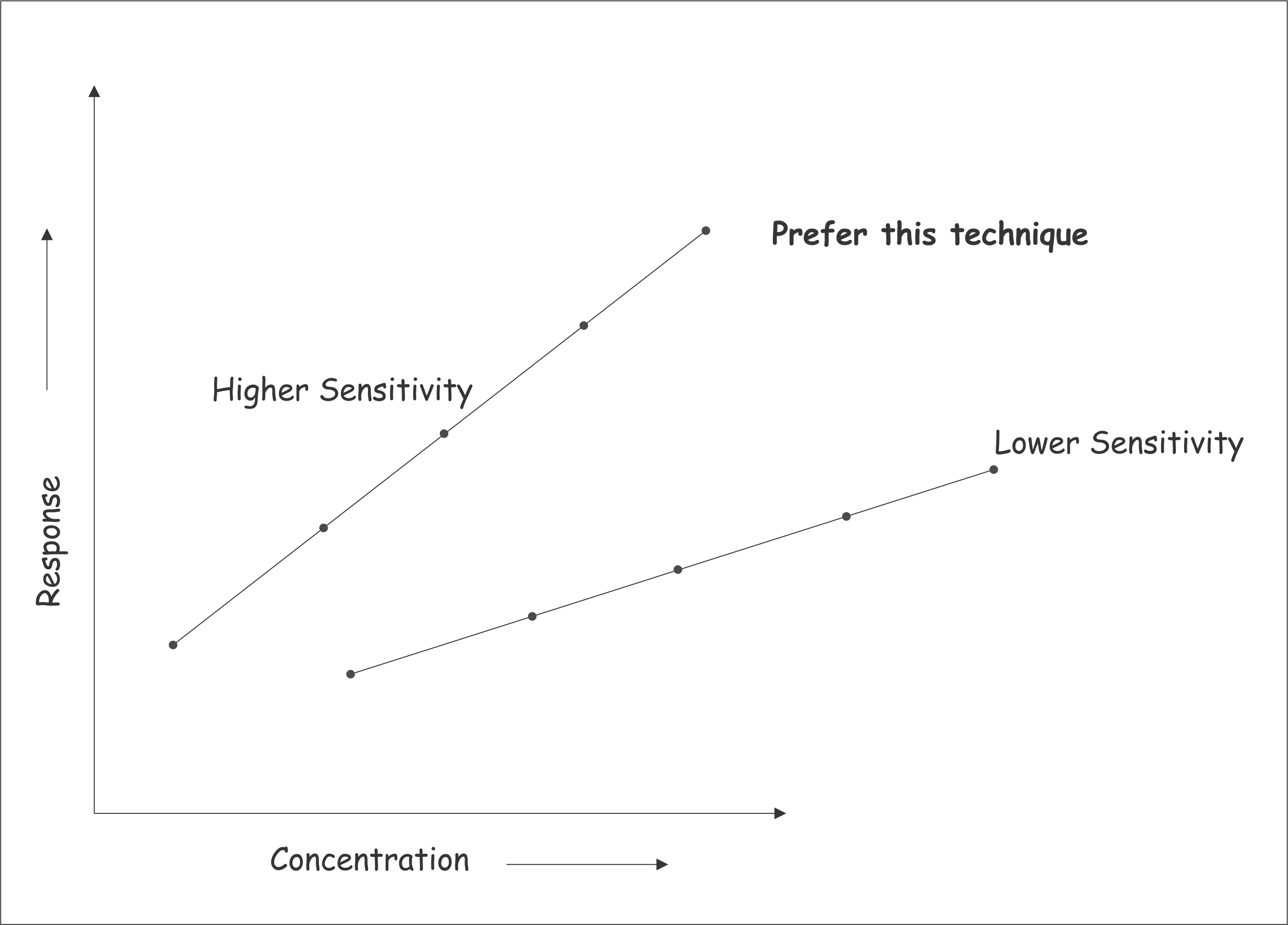 Familiarize yourself with the Calibration Plot 4 diagram 3