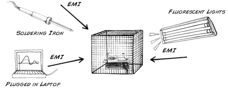 The uses of a Faraday cage – an electrochemist’s point of view 2 法拉第笼的用途 - 电化学师的观点